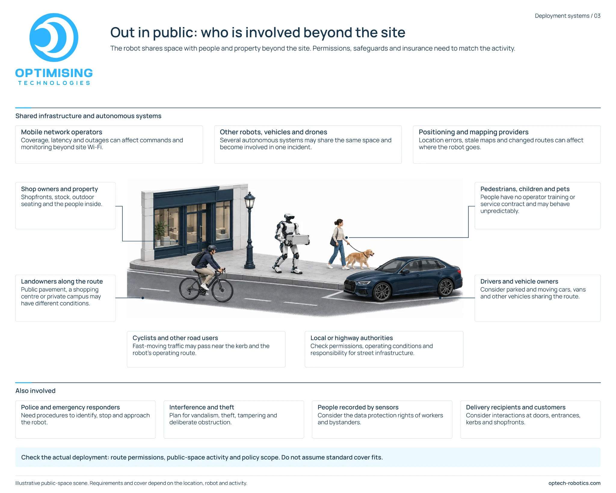 Illustrative street scene showing a robot near pedestrians, a dog, a cyclist, a shop and a car, with public-space risk prompts. The text version is available below.